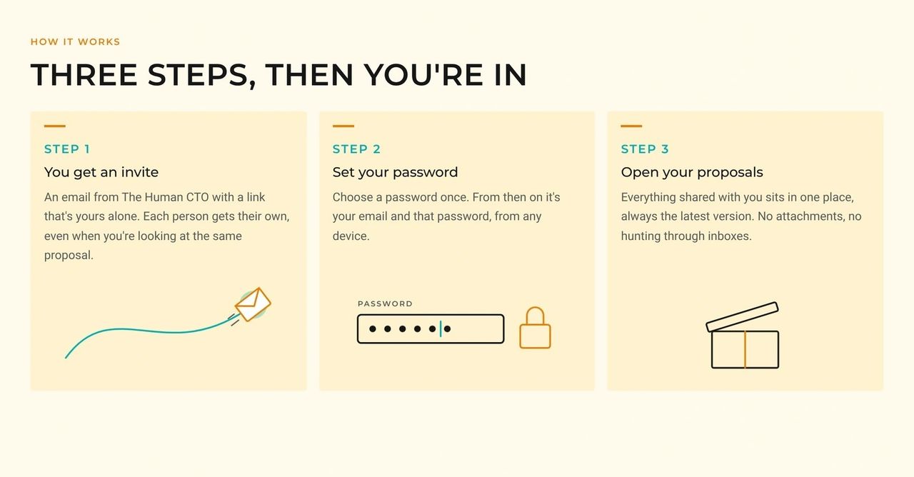 Three steps, then you're in
